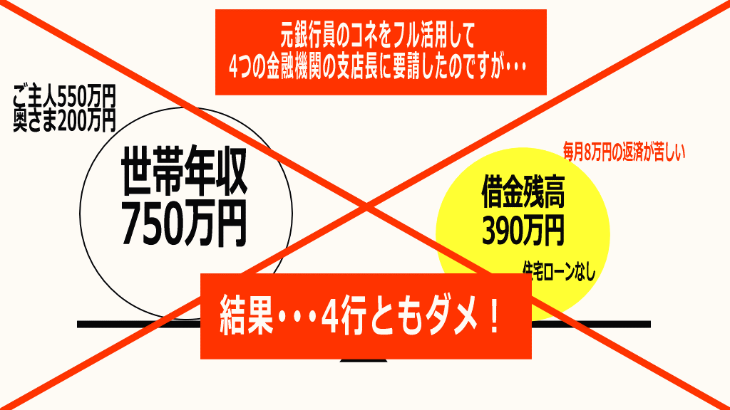 毎月返済8万円が苦しい借金組み替えは成功したのか?結果4行ともダメのイメージ画像