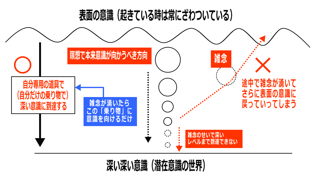オリジナル瞑想法の概念イメージ画像