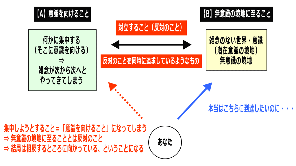瞑想の失敗イメージ画像