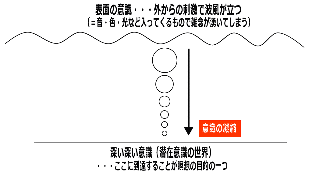 普通の瞑想イメージ画像