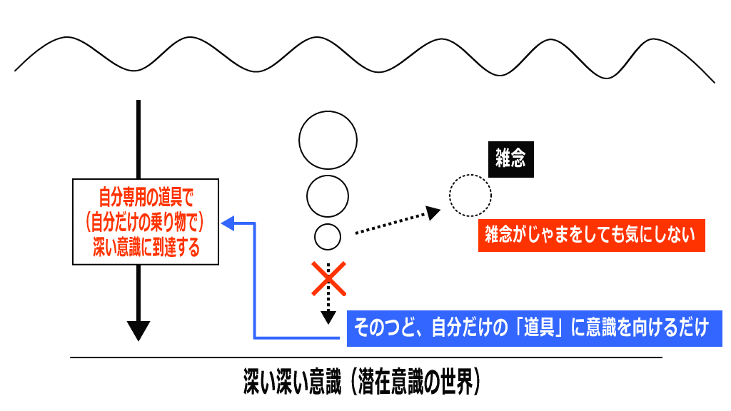 オリジナル瞑想法イメージ画像